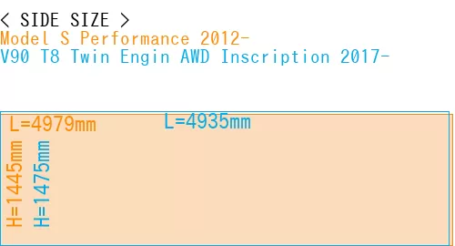 #Model S Performance 2012- + V90 T8 Twin Engin AWD Inscription 2017-